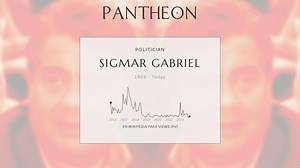 Sigmar Gabriel Biography | Pantheon