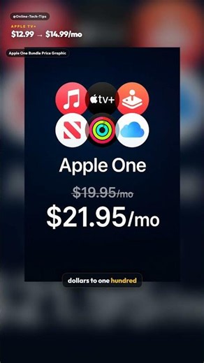 Apple TV+ and Apple One Price Increase: What You'll Pay Now