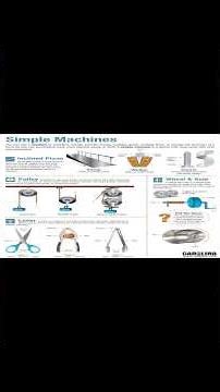 Simple Machines Types Science - Class 3,4,5,6,7 - CBSE - NCERT
