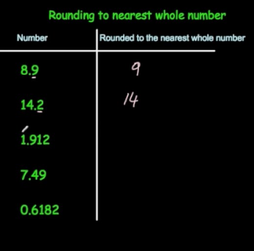 Rounding Nearest Whole Number Video – Corbettmaths