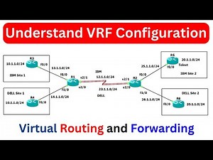 VRF Configurations For Network Engineer | Understand Basic Configuration of VRF in SP Network
