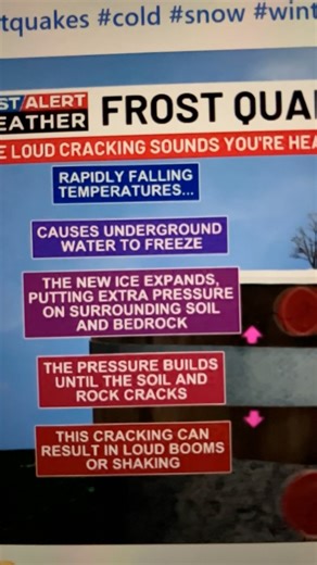They’re talking about the Frost/Earthquakes again. This was just 1 hr ago. I keep thinks about the New Madrid fault line. The last earthquake that in 1811 was started with a Frost Earthquake. It started at 2:15 am December 16, 1811 in Arkansas 7.7, then several large aftershocks at Dawn 7:15 am 6.8-7.0…Riverbanks caved and widespread flooding. Another 7.5 on January 23, 1812 9:15 am. February 7, 1813 3:00am 7.7 and the town of New Madrid, Missouri was severely damaged….if the New Madrid goes aga