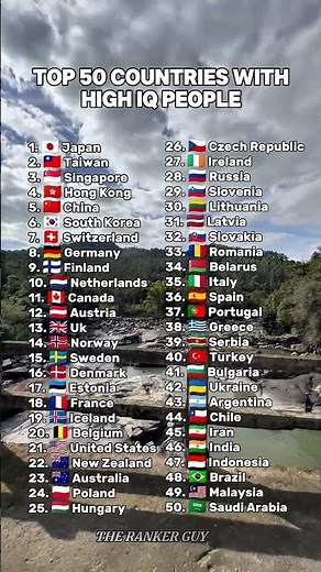 Top 50 Smartest Countries 🧠🌍 | World Intelligence Ranking!