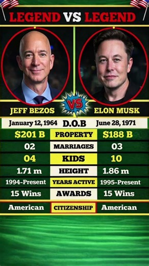 Two Billionaires. Two Empires. One Ultimate Comparison.