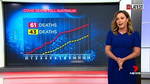 Serious questions are being asked about why Ruby Princess passengers were allowed to board the ship - when passengers on a previous cruise were sick. But what if the Ruby Princess was quarantined? #TheLatest #7NEWS | 7NEWS Australia