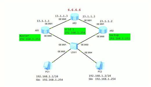 VRRP虚拟路由冗余协议你真的学会了吗？