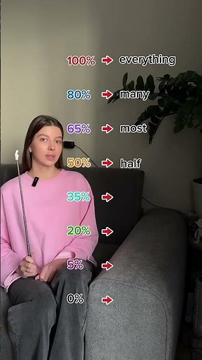 English lesson with Quantifiers✌🏽.#learnenglish#englishlesson#teaching#learning#englishspeaking#word