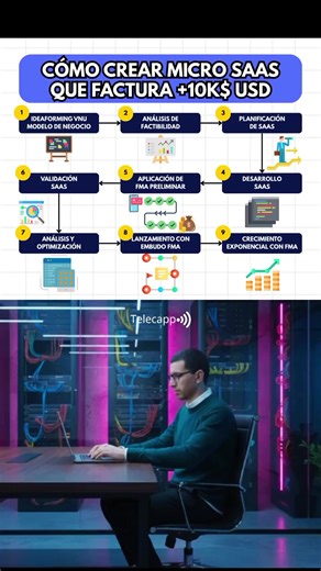 Cómo crear Software as a Service (SaaS). Comenta SaaS y te enviamos el enlace a nuestra Formación completa con Mentoría incluida. #Telecapp #softwareasaservice #softwaredeveloper #softwareengineer #Python #softwaredevelopment