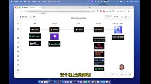 回顾下自己一年来的ai coding之路 从最早期的bolt到windsurf再到稳定使用cursor，再到目前全面转向codex，可以看到ai coding的工具变化是非常迅速的。未来还会分享更多codex的使用技巧和方法，欢迎关注～