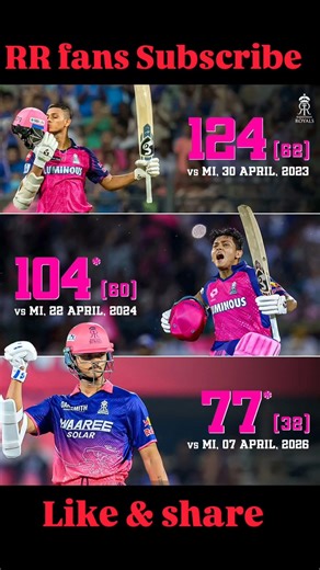 #ipl2026 #RRfans #like #comment #share #subscribemychannel #supportmegays #ipl lovers