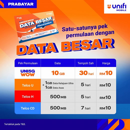 Nonstop WOW with HUGE data! Only with UNI5G WOW Prepaid 😍 *T&C apply | Unifi
