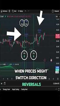 TradingView Tutorial: Aroon Oscillator by BigBeluga (Quick Guide) #shorts