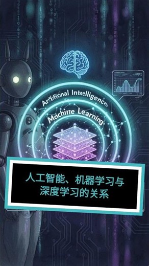 (A16) 人工智能、机器学习和深度学习有什么区别？｜3分钟快速了解AI世界 | 未来生活将被AI改变！#shorts #aitools #人工智能