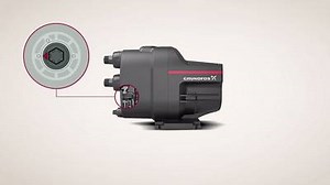 Understanding the SCALA1 pressure boosters performance mode selector