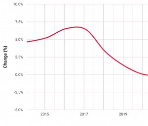 Safe Auto Insurance Files For U.S. IPO (Pending:SAIG)
