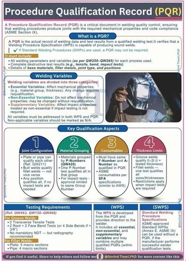 Procedure Qualification Record (PQR) Overview