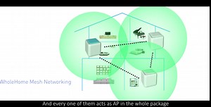 Whole Home Mesh WiFi System - AC1200 Dual-Band Extender Satellite, Gigabit WiFi Router Replacement with Touchlink, Parental Control, Mesh Router for Wireless Internet, 1-Pack