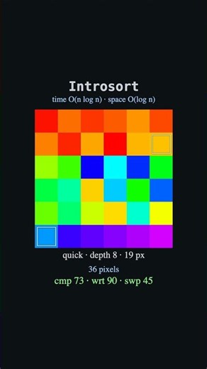 Introsort (Hybrid Sorting) Sound ⚙️