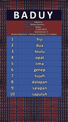 Baduy Numbers 1 to 10 | Sunda Kanékés