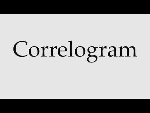 How to Pronounce Correlogram