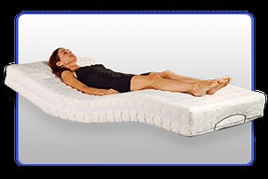 How It Works - Adjust4Sleep Adjustable Beds