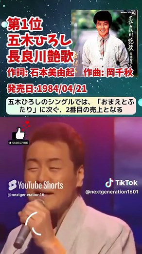 懐かしい名曲が集結！1984年のザ・ベストテン年間ランキングTOP5 この動画では、1984年のザ・ベストテン年間ランキングTOP5を紹介します。安全地帯の「ワインレッドの心」、チェッカーズの「涙のリクエスト」など、昭和を代表する名曲が並びます。1984年の音楽シーンを振り返り、懐かしい名曲の数々を楽しんでください！昭和の音楽ファンは必見です！ ぜひチャンネル登録して、他の名曲もチェックしてくださいね！ 💿 収録曲一覧 💿 ワインレッドの心 星空のディスタンス 哀しくてジェラシー 涙のリクエスト 長良川艶歌 #ザベストテン #昭和の名曲 #1984年音楽 #次世代への手紙 #懐かしい音楽 A collection of nostalgic masterpieces! 1984 The Best Ten Annual Ranking TOP5 In this video, we will introduce the top 5 of The Best Ten annual rankings for 1984. There are famous songs from the Showa