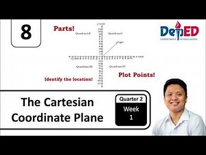 Illustrate and Describe the Cartesian Coordinate Plane | Grade 8 Mathematics | Q2 W1