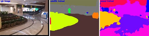 Indoor semantic segmentation test