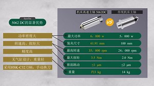 德国sycotec 5062 DC 加工中心机床高速电主轴