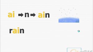 不借助音标轻松读出单词73，英文字母组合ain、ay的发音