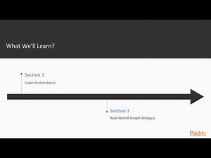 Graph Analysis with Java : The Course Overview | packtpub.com