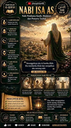 Nabi Isa AS 🕌 Kisah Kelahiran & Keajaiban yang Menakjubkan