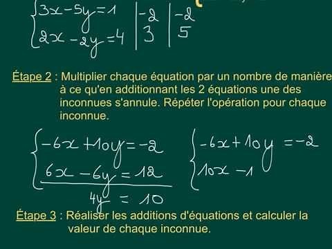 15.3 Méthode de combinaisons Méthode de Gauss