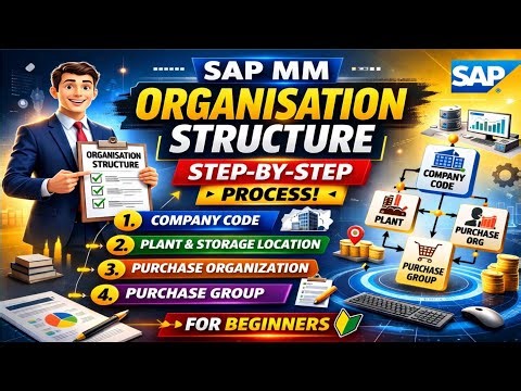 SAP MM Enterprise Structure Configuration Complete Guide with SPRO path and T-Codes