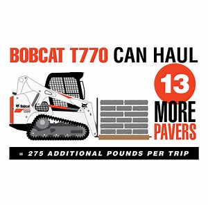 Bobcat T770 vs. Kubota SVL95-2 Compact Track Loader - Bobcat Company