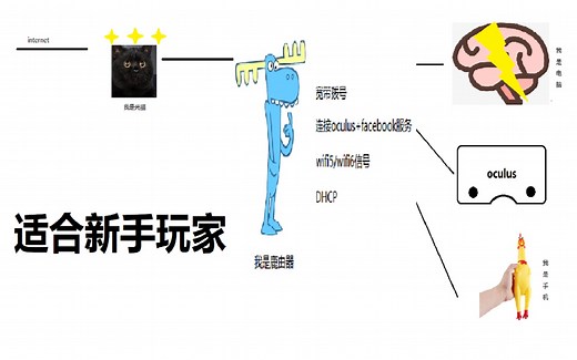 【VR教程】oculus quest 2一体机直播教程——官方投屏功能的使用