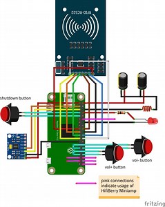 NFC Music Box #piday #raspberrypi @Raspberry_Pi