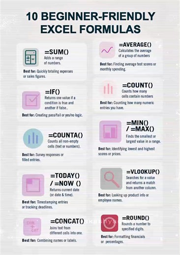 2.6K views · 18 reactions |  10 Beginnings Friendly Excel Formulas..狼 #ExcelFunctions #excelshortcuts #microsoftexcel #excellovers #tipsandtricks #microsoftexcel #viralpost | Tech Home | Facebook