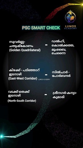 IMPORTANT HIGHWAYS |NEW SCERT |KERALA PSC|LUMOS ACADEMY |