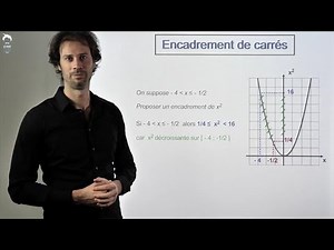 Encadrer des carrés : exercice