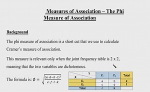 The Phi Measure of Association: Explanation