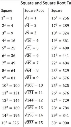 square root #maths master Maharajganj viral video trending searches 📗🖋️