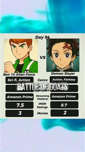 Ben 10 Alien Force VS Demon Slayer Who's Your Favourite