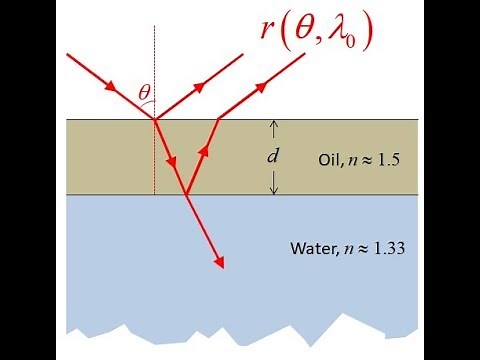 Lecture 3k -- Multiple Scattering