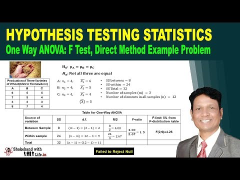 ANOVA One way | F Test Direct Method | Problem & Solution | Hypothesis Testing Statistics