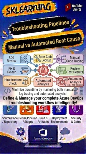 How to Troubleshoot Failed Pipelines in Azure DevOps | CI/CD Debugging #shorts