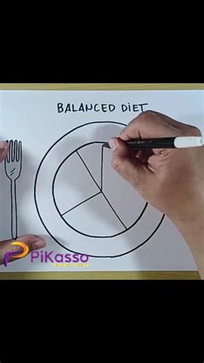 How to Draw Balanced Diet Plate in Less Than One Minutes