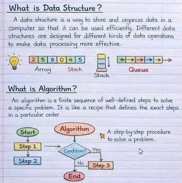 What is Data Structure and Algorithm with example class--1 #codingbat #programmingtutor#coding #tech