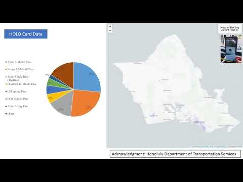ITT Research Demonstration