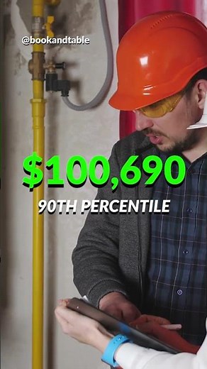 Boiler Operator | $100,690 to run and maintain stationary machinery 👷‍♂️